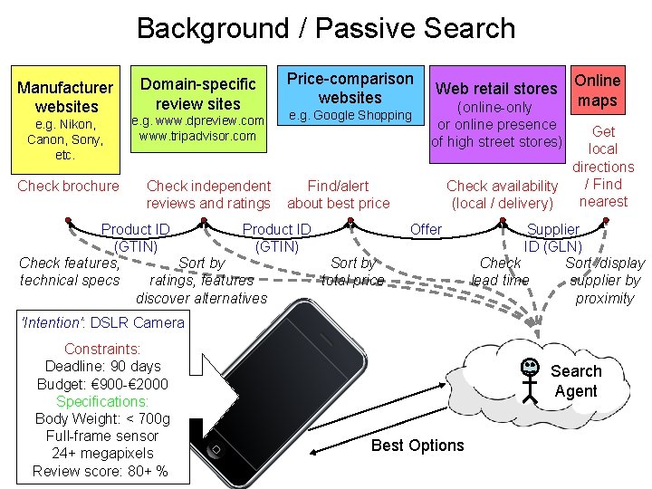 Background / Passive Search Manufacturer websites e. g. Nikon, Canon, Sony, etc. Check brochure