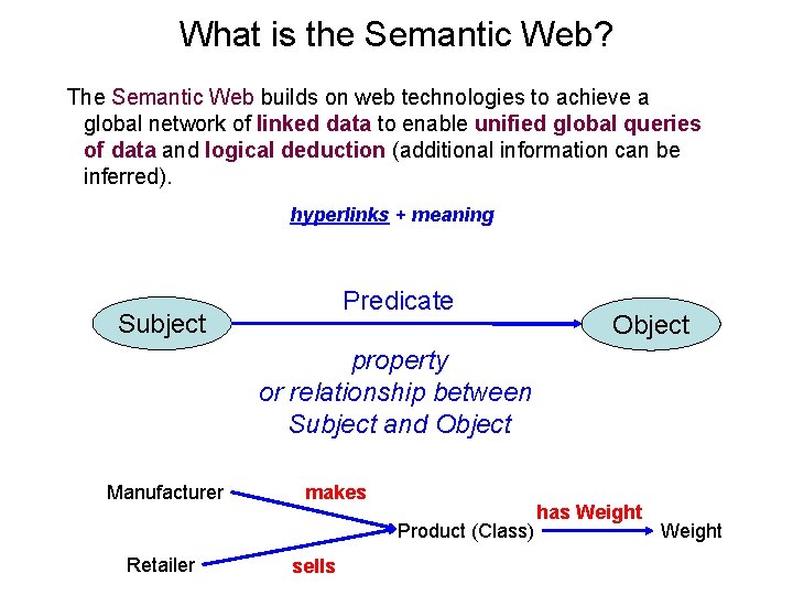 What is the Semantic Web? The Semantic Web builds on web technologies to achieve
