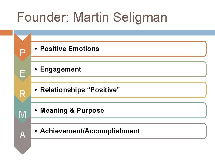 Founder: Martin Seligman P • Positive Emotions E • Engagement R • Relationships “Positive”