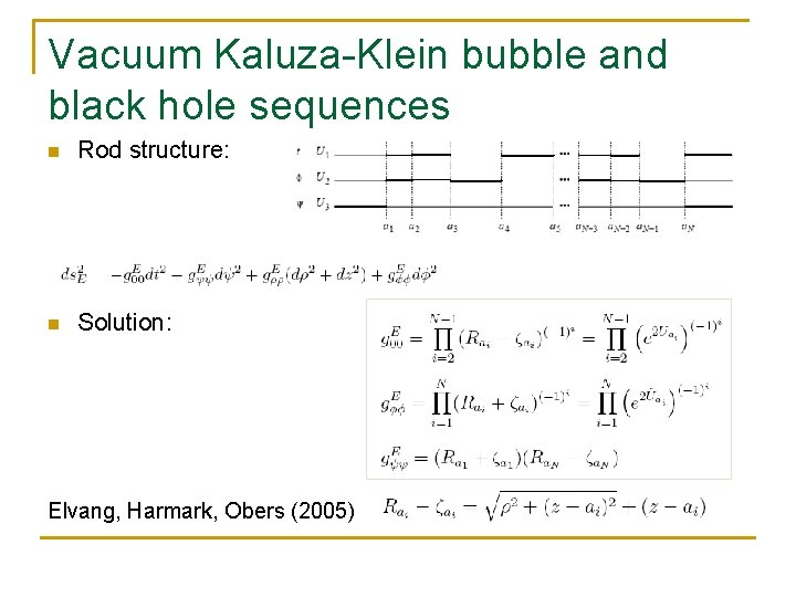 Vacuum Kaluza-Klein bubble and black hole sequences n Rod structure: n Solution: Elvang, Harmark,
