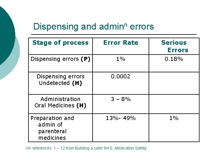 Safe prescribing How to avoid prescribing errors Kevin