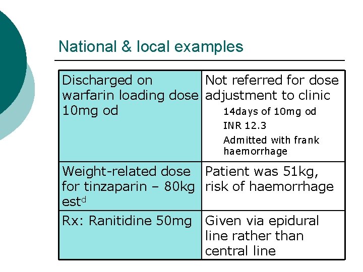 National & local examples Discharged on Not referred for dose warfarin loading dose adjustment