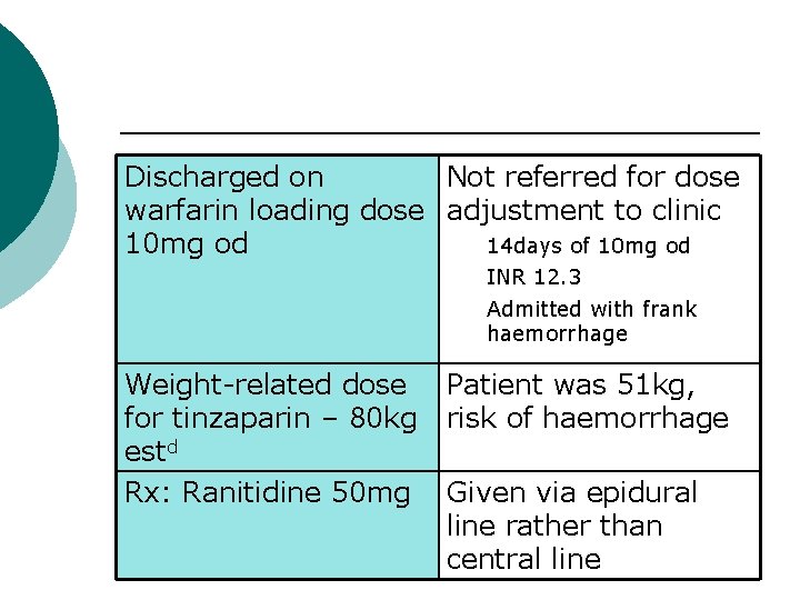 Discharged on Not referred for dose warfarin loading dose adjustment to clinic 14 days
