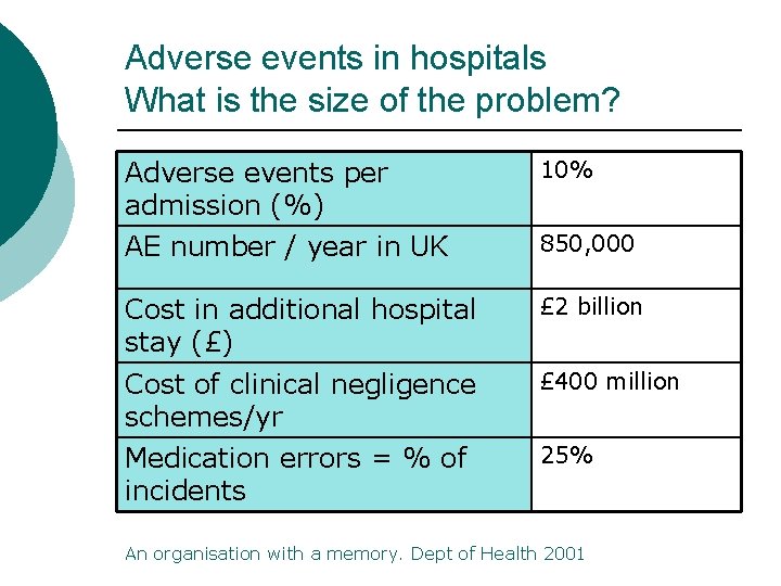 Adverse events in hospitals What is the size of the problem? Adverse events per