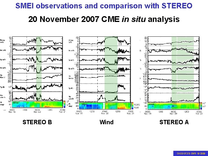 SMEI observations and comparison with STEREO 20 November 2007 CME in situ analysis STEREO