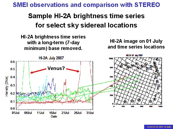 SMEI observations and comparison with STEREO Sample HI-2 A brightness time series for select