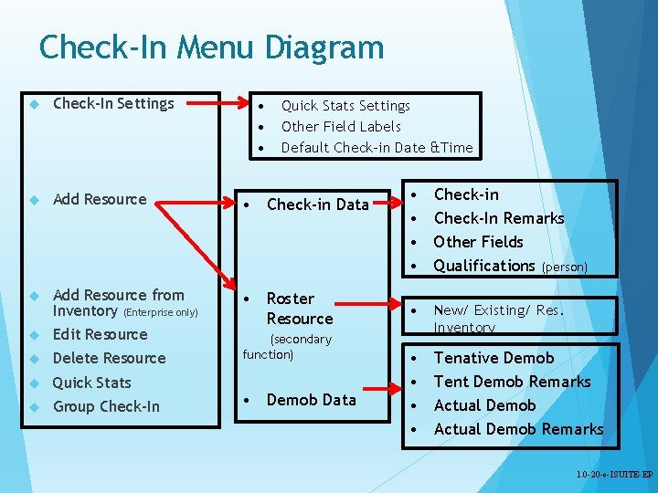 Check-In Menu Diagram Check-In Settings Add Resource • Check-in Data Add Resource from Inventory
