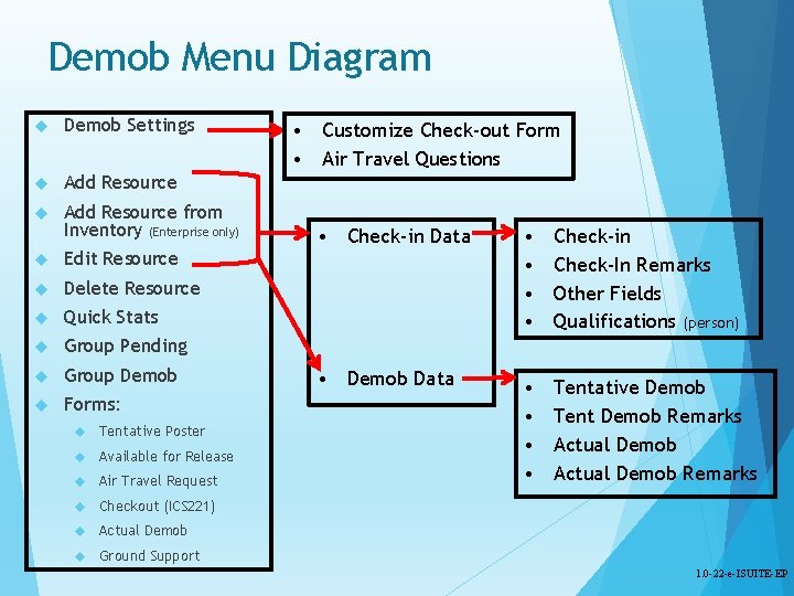 Demob Menu Diagram Demob Settings Add Resource from Inventory (Enterprise only) Edit Resource Delete