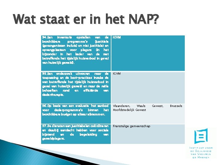 Wat staat er in het NAP? 94. Een inventaris opstellen van de beschikbare programma’s