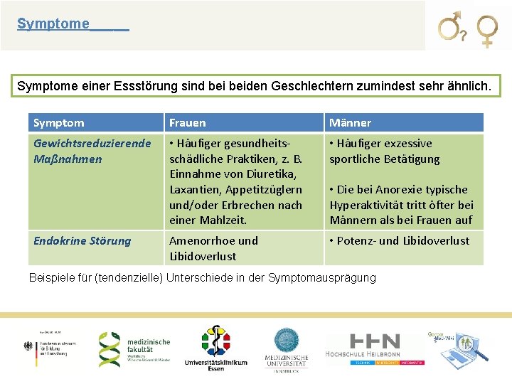 Symptome_____ Symptome einer Essstörung sind beiden Geschlechtern zumindest sehr ähnlich. Symptom Frauen Männer Gewichtsreduzierende