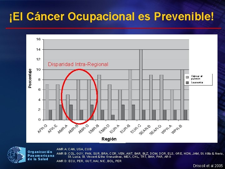 ¡El Cáncer Ocupacional es Prevenible! Porcentaje Disparidad Intra-Regional Cáncer al pulmón Leucemia Región AMR