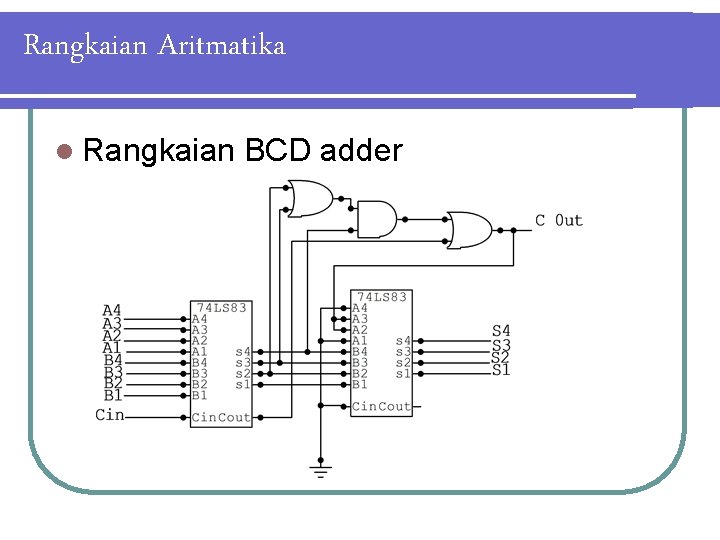 Rangkaian Aritmatika l Rangkaian BCD adder 