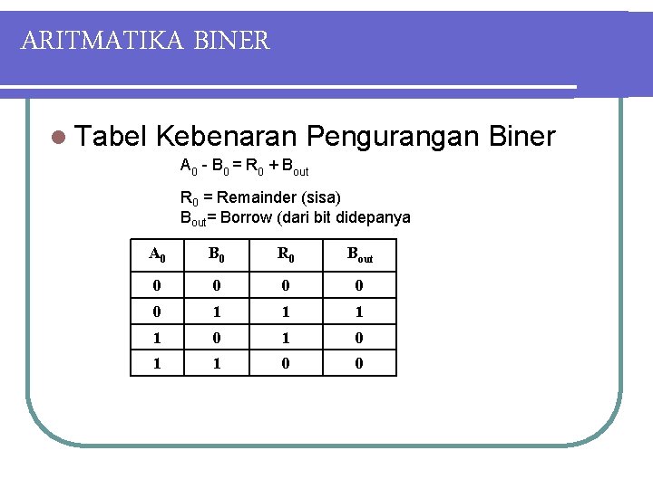 ARITMATIKA BINER l Tabel Kebenaran Pengurangan Biner A 0 - B 0 = R