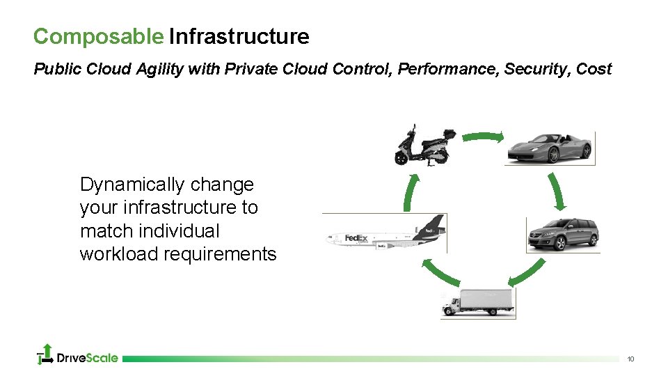 Composable Infrastructure Public Cloud Agility with Private Cloud Control, Performance, Security, Cost Dynamically change