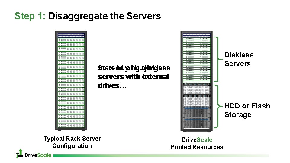 Step 1: Disaggregate the Servers Diskless Servers Start Instead buying of buying diskless servers