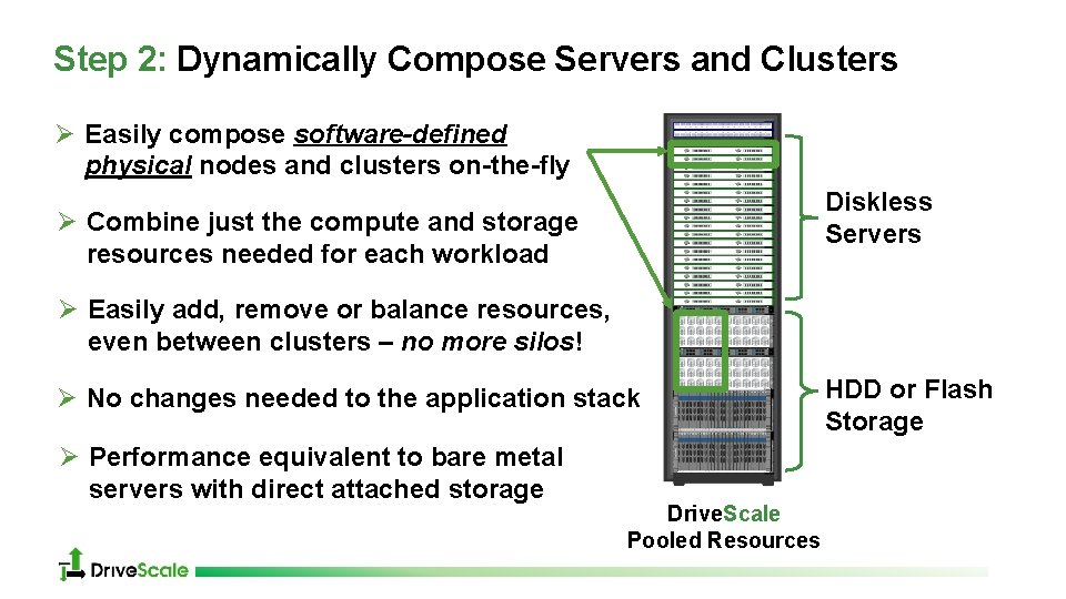 Step 2: Dynamically Compose Servers and Clusters Ø Easily compose software-defined physical nodes and