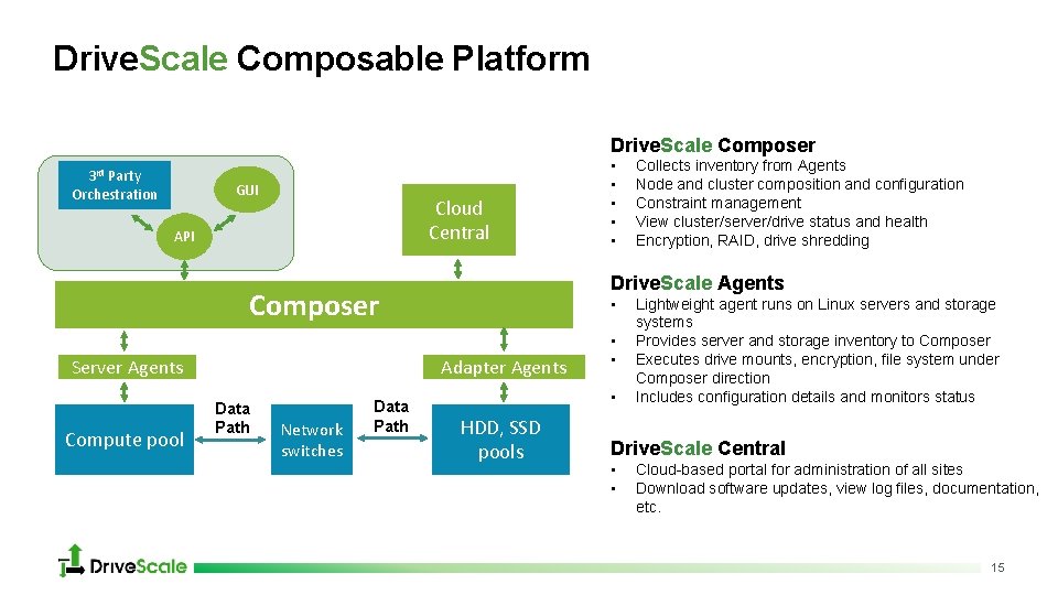 Drive. Scale Composable Platform Drive. Scale Composer 3 rd Party Orchestration GUI Cloud Central