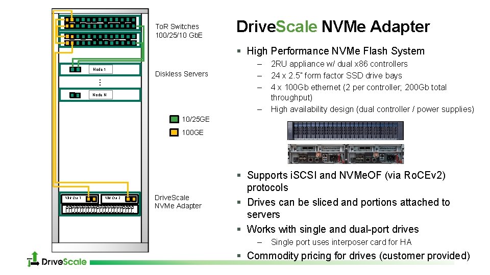 To. R Switches 100/25/10 Gb. E Drive. Scale NVMe Adapter § High Performance NVMe