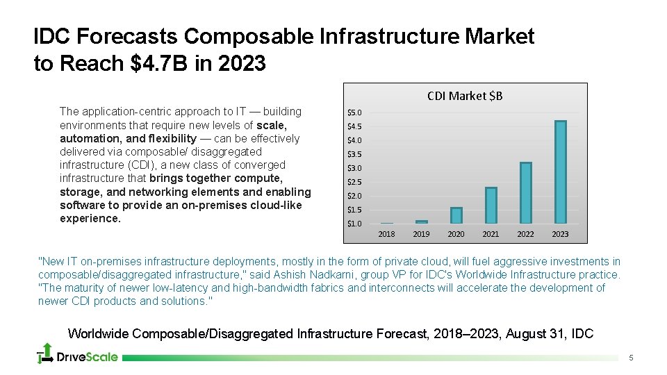 IDC Forecasts Composable Infrastructure Market to Reach $4. 7 B in 2023 CDI Market