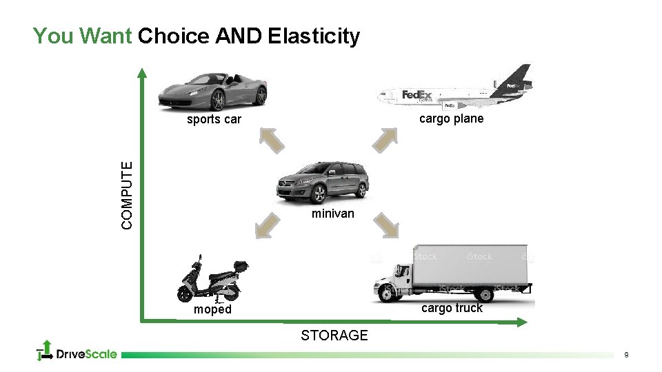 You Want Choice AND Elasticity cargo plane COMPUTE sports car minivan cargo truck moped