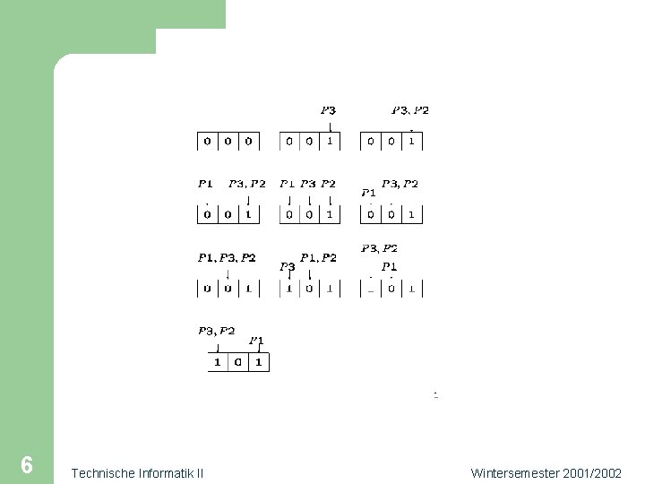 6 Technische Informatik II Wintersemester 2001/2002 