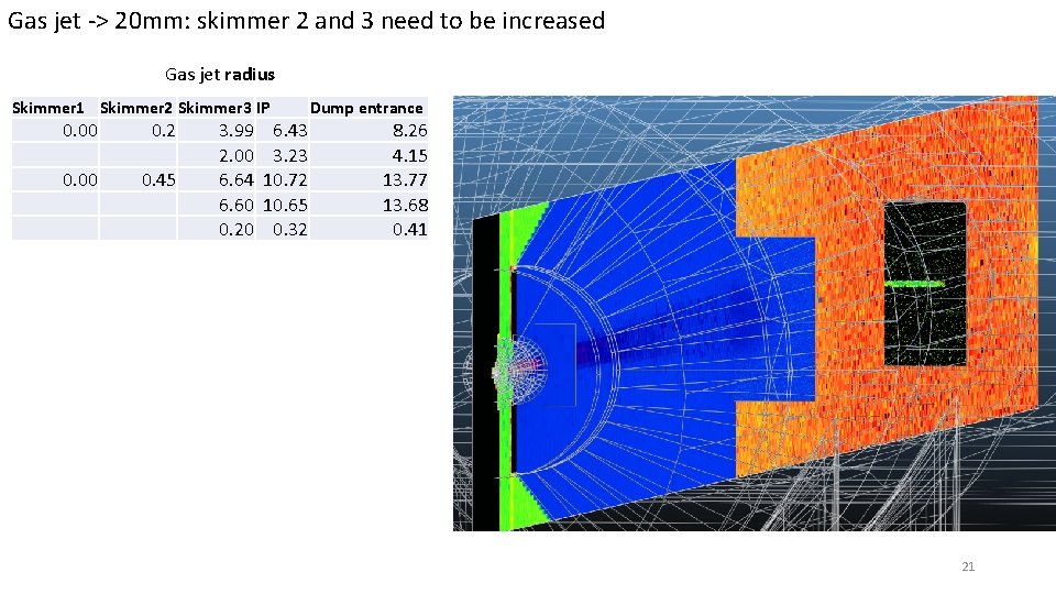 Gas jet -> 20 mm: skimmer 2 and 3 need to be increased Gas