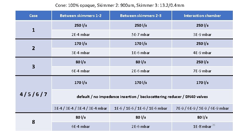 Cone: 100% opaque, Skimmer 2: 900 um, Skimmer 3: 13. 2/0. 4 mm Case