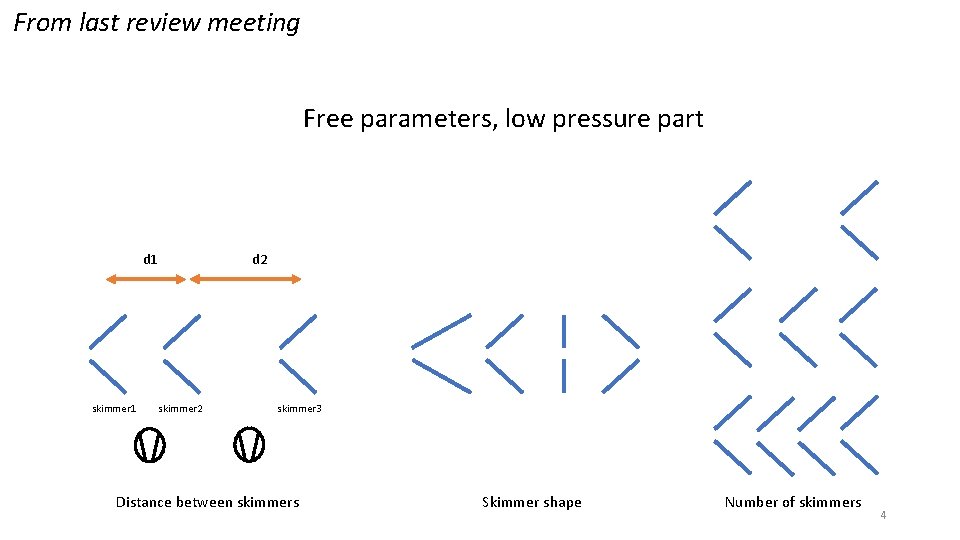 From last review meeting Free parameters, low pressure part d 1 skimmer 1 d