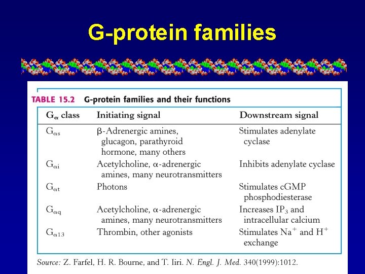 G-protein families 