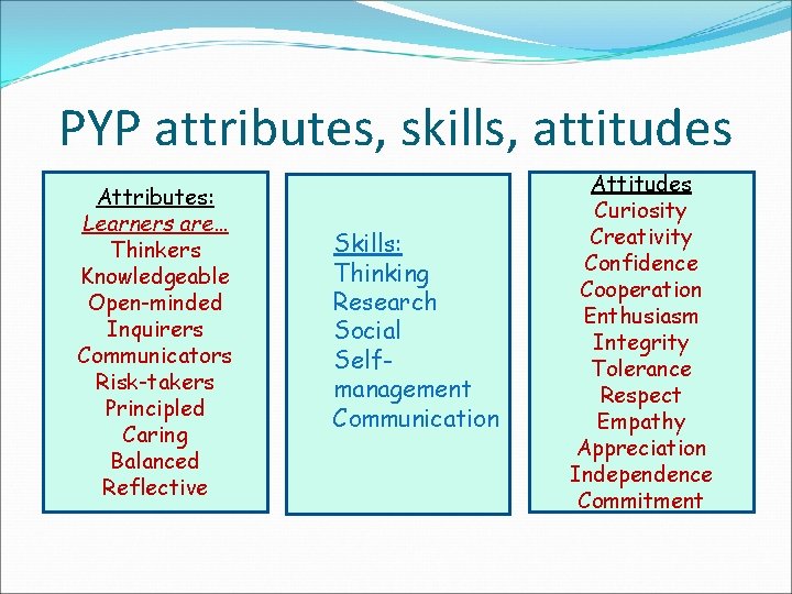 PYP attributes, skills, attitudes Attributes: Learners are… Thinkers Knowledgeable Open-minded Inquirers Communicators Risk-takers Principled