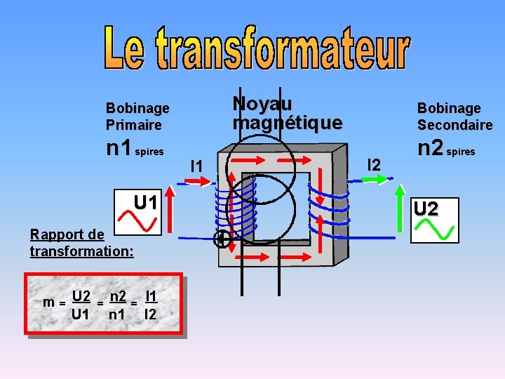 Noyau magnétique Bobinage Primaire n 1 spires U 1 Rapport de transformation: m =