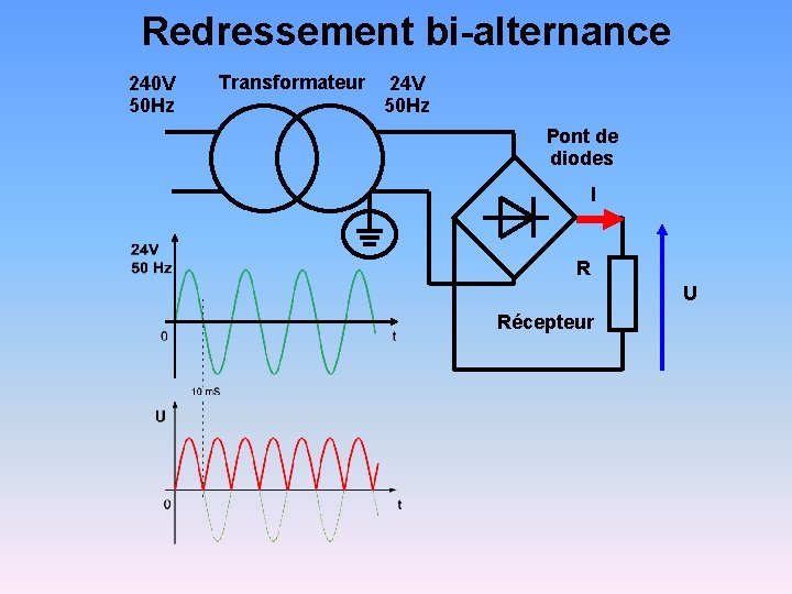 Redressement bi-alternance 240 V 50 Hz Transformateur 24 V 50 Hz Pont de diodes