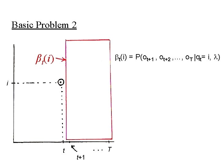 Basic Problem 2 t(i) = P(ot+1 , ot+2 , …, o. T |qt= i,