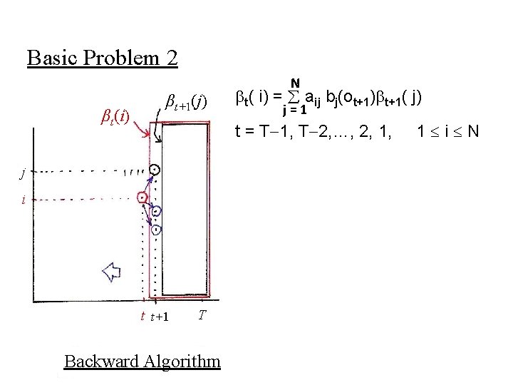 Basic Problem 2 βt(i) βt+1(j) N t( i) = aij bj(ot+1) t+1( j) j=1