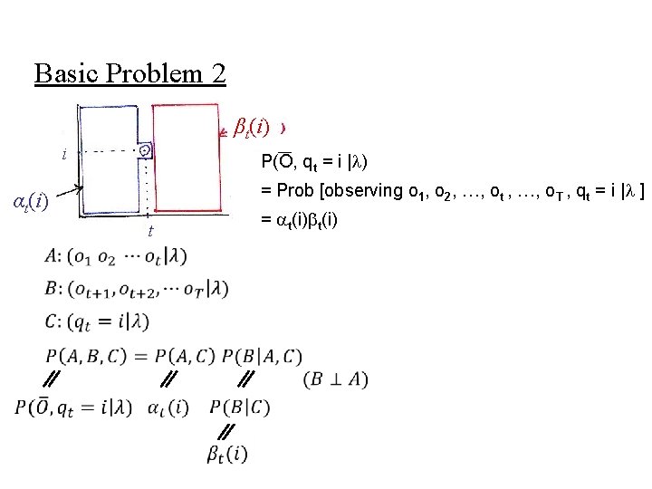 Basic Problem 2 βt(i) i P(O, qt = i | ) = Prob [observing