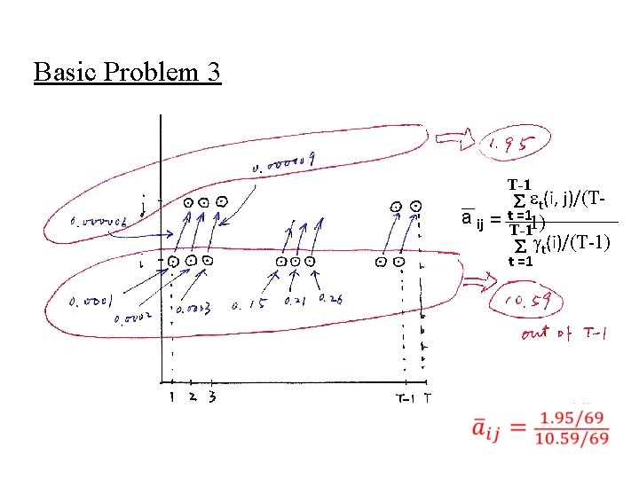 Basic Problem 3 T-1 t(i, j)/(Tt =1 a ij = T-11) t(i)/(T-1) t =1
