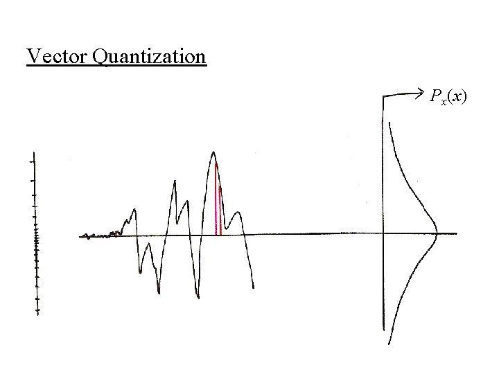 Vector Quantization Px(x) 