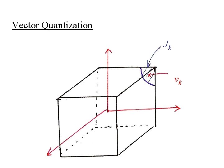 Vector Quantization Jk vk 