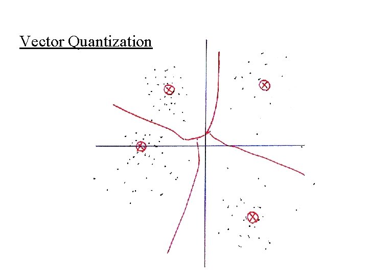 Vector Quantization 