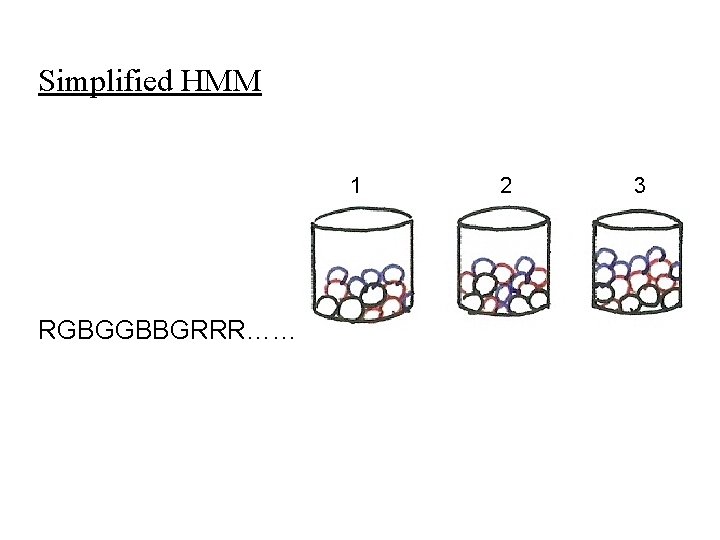 Simplified HMM 1 RGBGGBBGRRR…… 2 3 