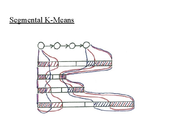 Segmental K-Means 