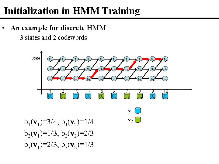 Initialization in HMM Training • An example for discrete HMM – 3 states and