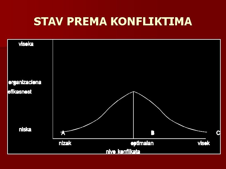 STAV PREMA KONFLIKTIMA 