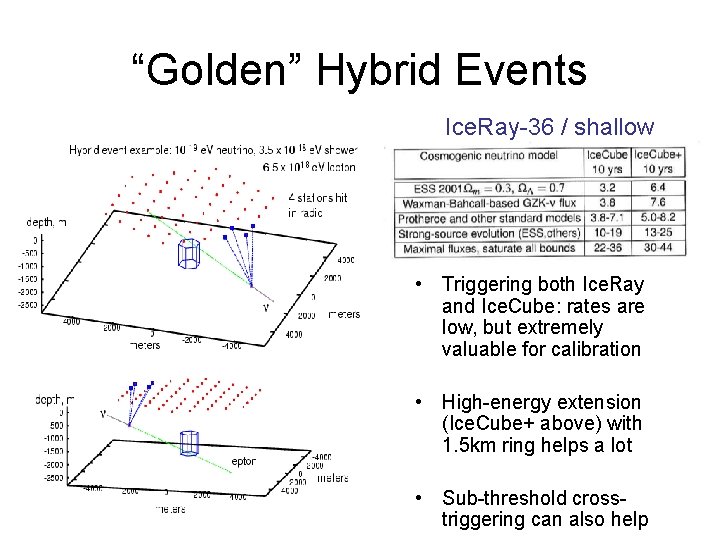 “Golden” Hybrid Events Ice. Ray-36 / shallow • Triggering both Ice. Ray and Ice.