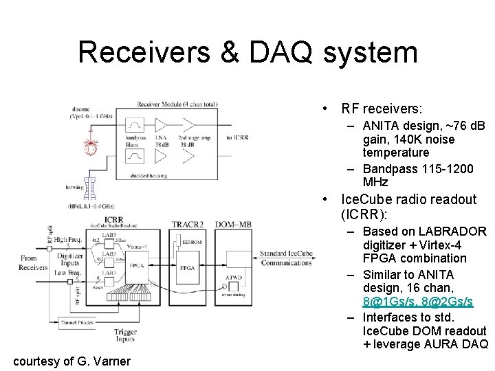 Receivers & DAQ system • RF receivers: – ANITA design, ~76 d. B gain,