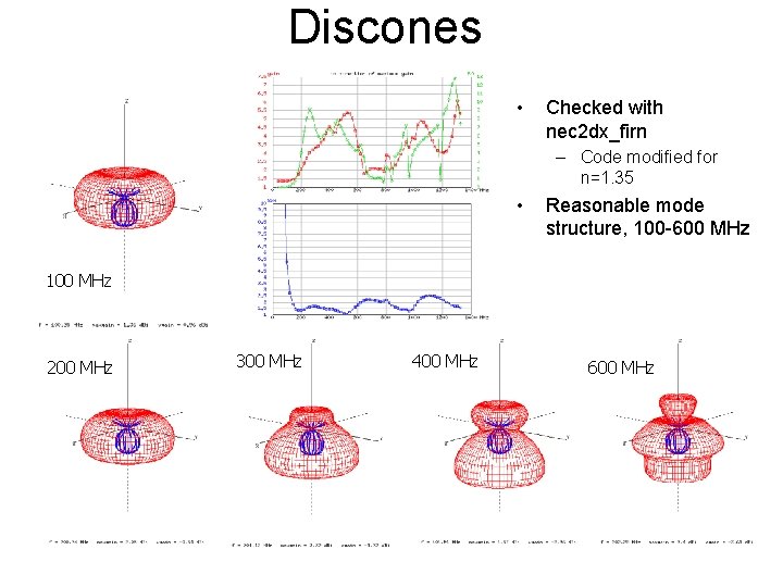 Discones • Checked with nec 2 dx_firn – Code modified for n=1. 35 •