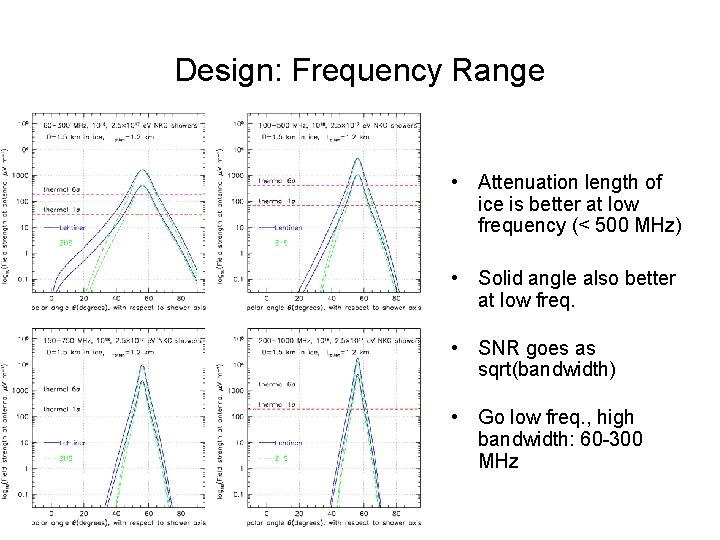 Design: Frequency Range • Attenuation length of ice is better at low frequency (<