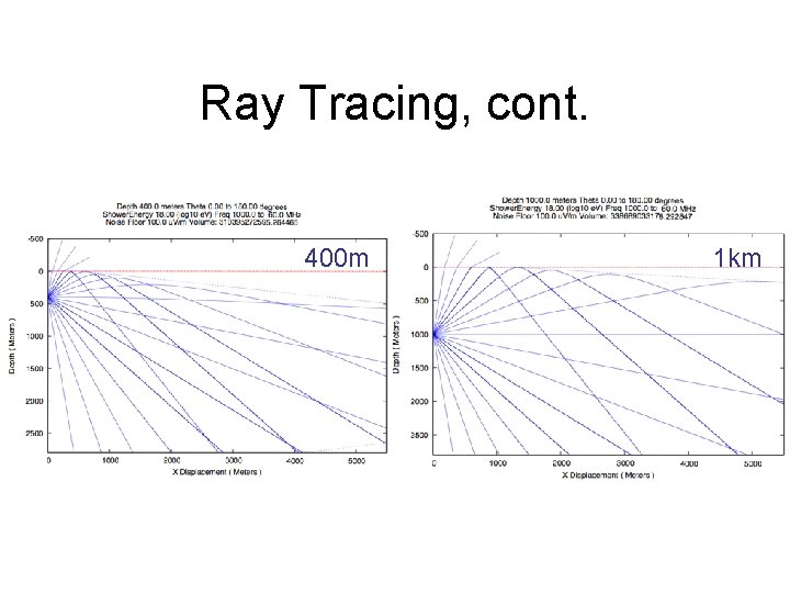 Ray Tracing, cont. 400 m 1 km 