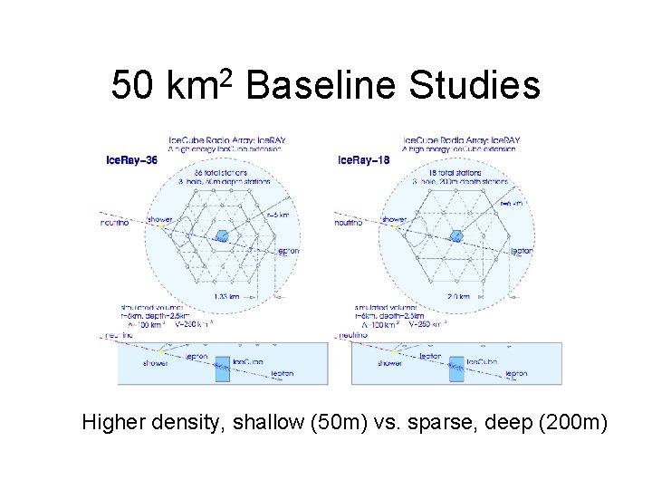 50 km 2 Baseline Studies Higher density, shallow (50 m) vs. sparse, deep (200