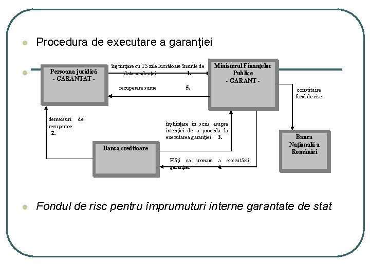 l l Procedura de executare a garanţiei Persoana juridică - GARANTAT - înştiinţare cu